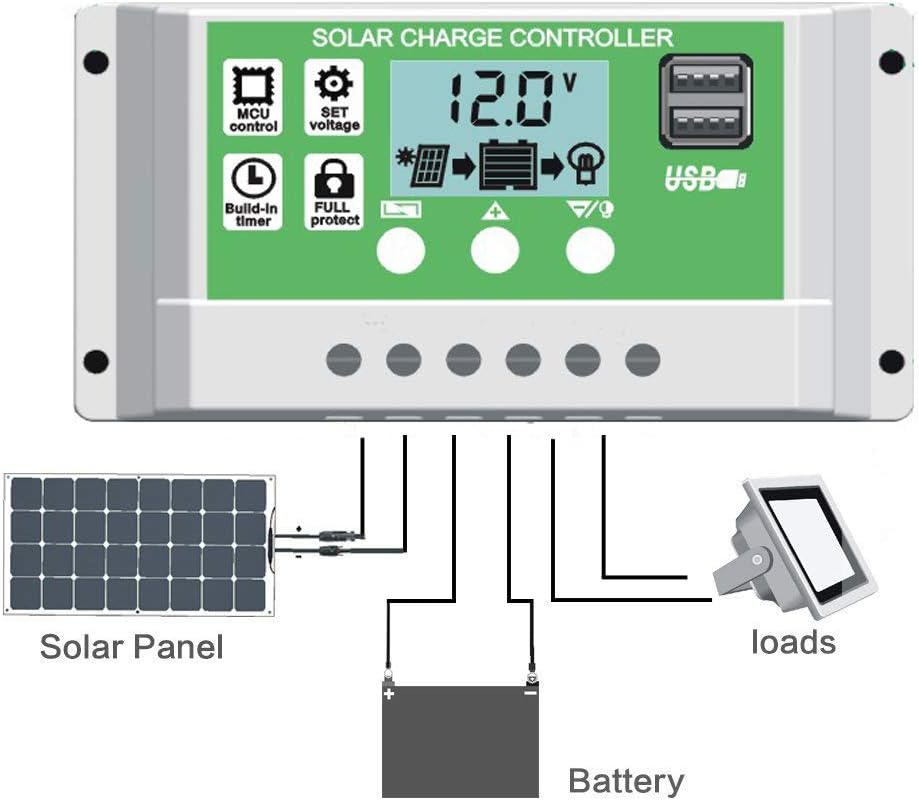 Kontroler ładowania solarnego A do akumulatorów kwasowo ołowiowych litowych V V Inteligentny kontroler ładowania z ekranem LCD i dwoma portami USB