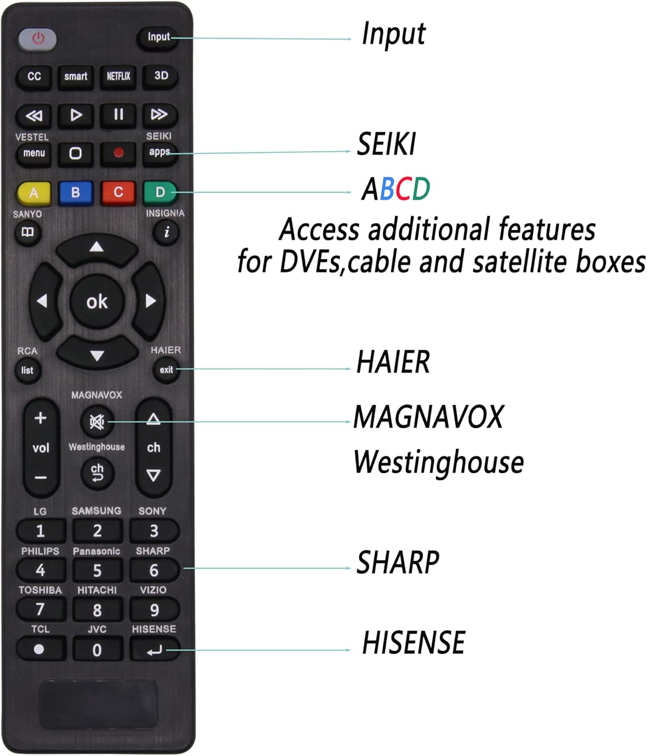 Uniwersalny pilot zastępczy do inteligentnych telewizorów Samsung, Sony, Philips, Panasonic, TCL, Sharp, Hitachi, Vizio, TCL itp.