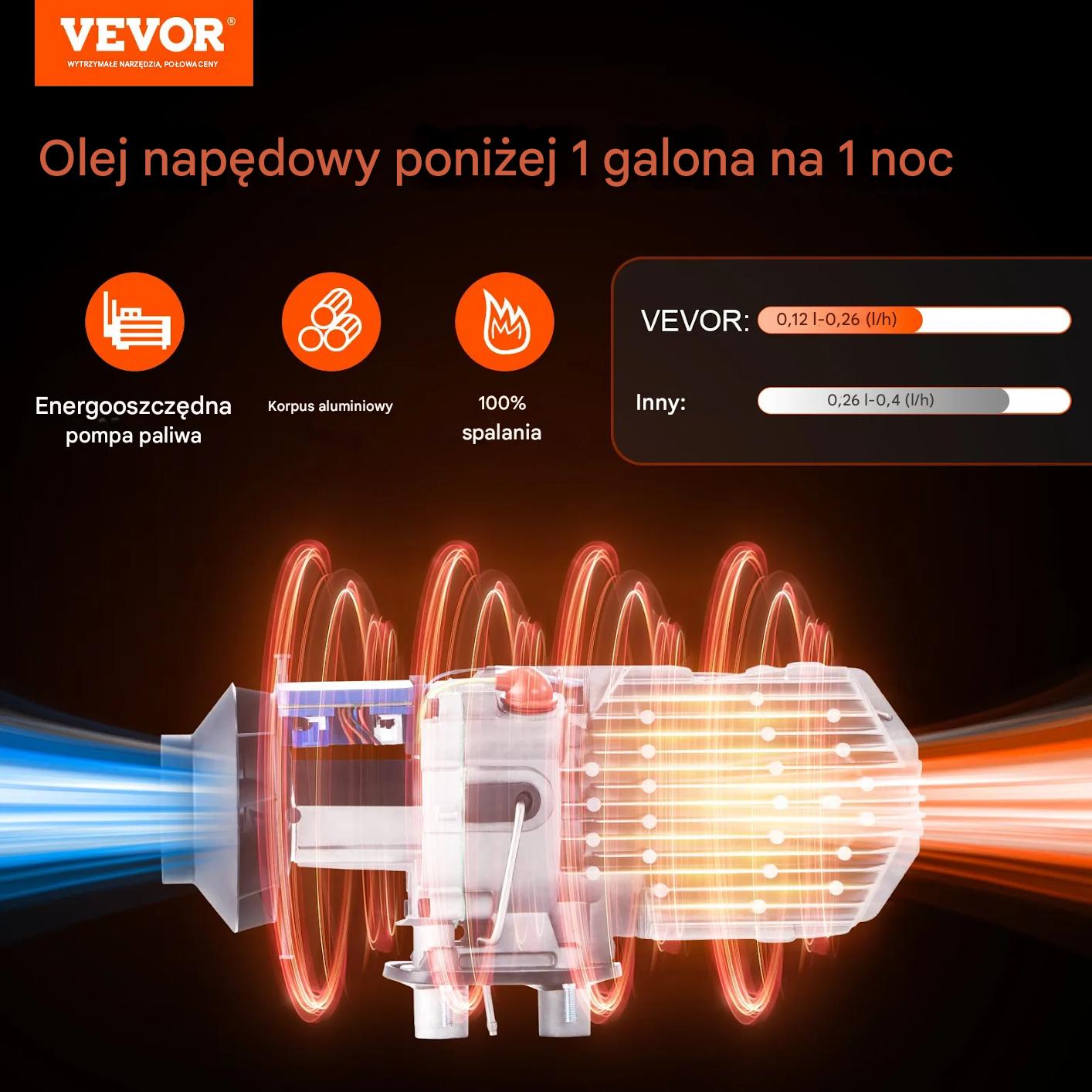 Ogrzewacz powietrza diesel 12V 2kW z LCD i app — do kampera/łodzi